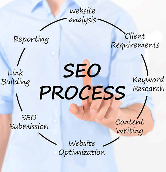 Dubai SEO company